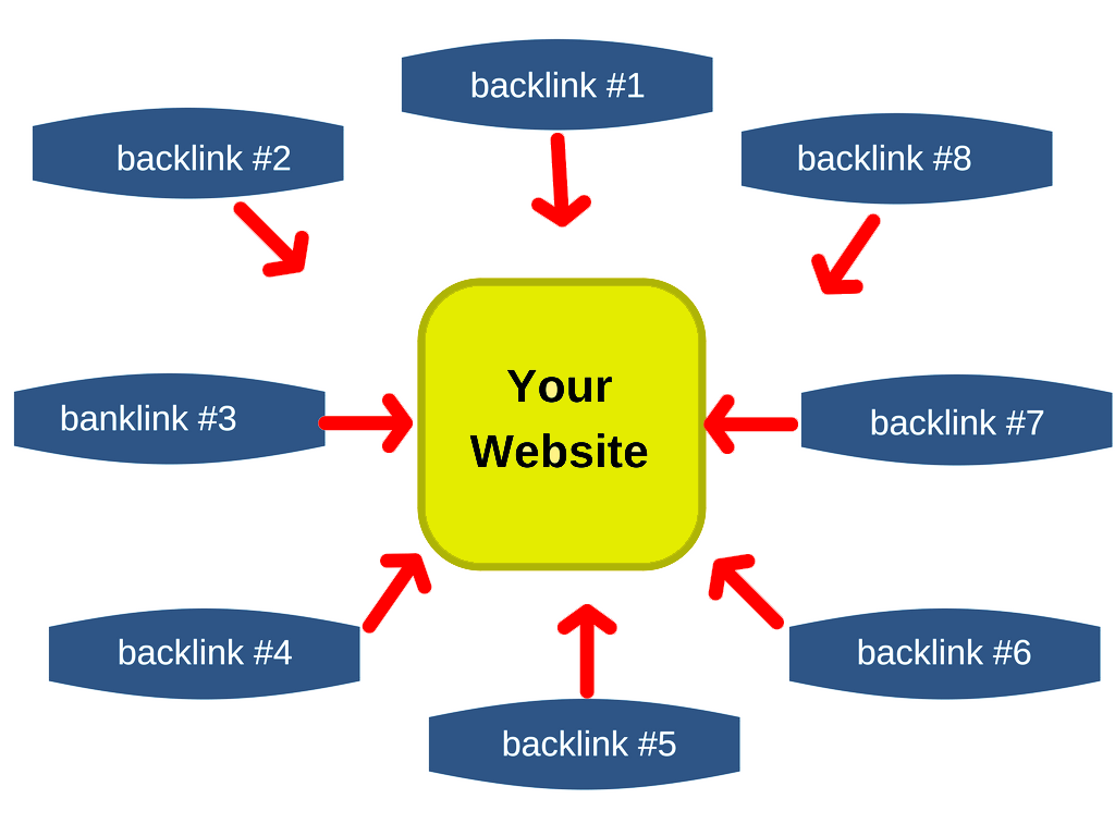 backlink xây dựng backlink chất lượng